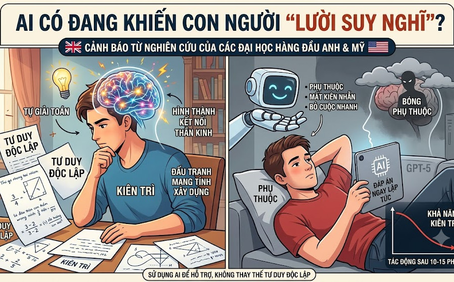 Có thật là trí tuệ nhân tạo đang khiến con người lười suy nghĩ?