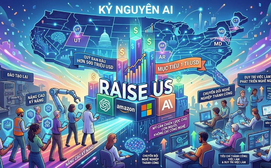 OpenAI, Amazon, Microsoft lập quỹ hỗ trợ người lao động bị tác động bởi AI