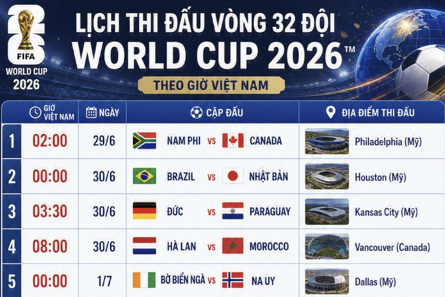 Dự đoán vòng 32 đội World Cup 2026: Pháp sáng cửa vô địch, Messi vẫn là số 1