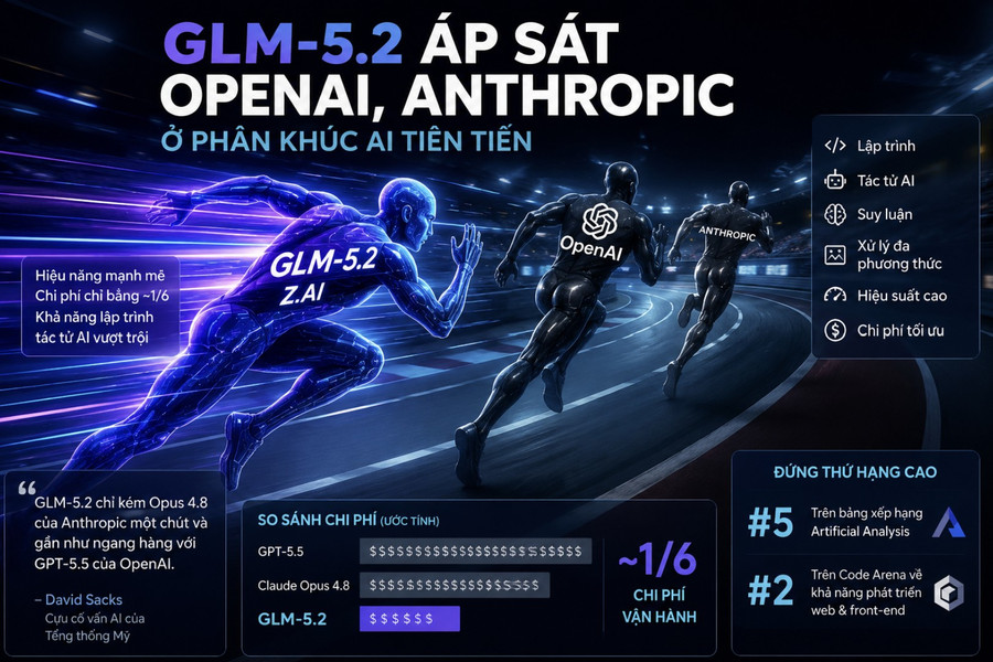 GLM-5.2 của Z.ai áp sát OpenAI, Anthropic ở phân khúc AI tiên tiến