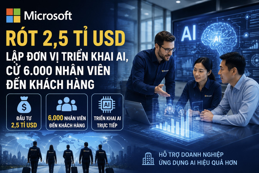Microsoft rót 2,5 tỉ USD lập đơn vị triển khai AI, cử 6.000 nhân viên đến khách hàng