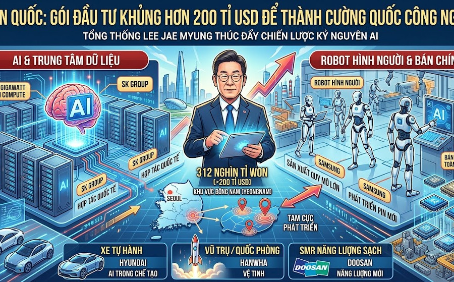 Hàn Quốc tung gói đầu tư hơn 200 tỉ USD cho AI, bán dẫn, robot hình người