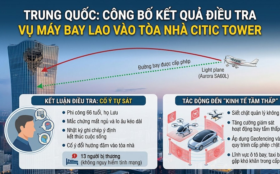 Trung Quốc công bố kết quả điều tra vụ máy bay lao vào tòa nhà cao nhất Bắc Kinh