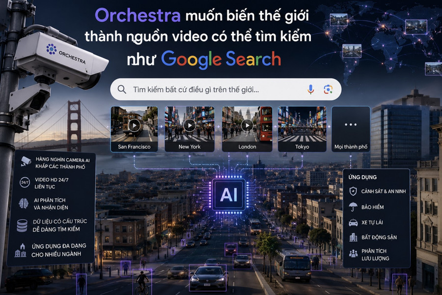 Orchestra muốn biến thế giới thành nguồn video có thể tìm kiếm giống Google Search