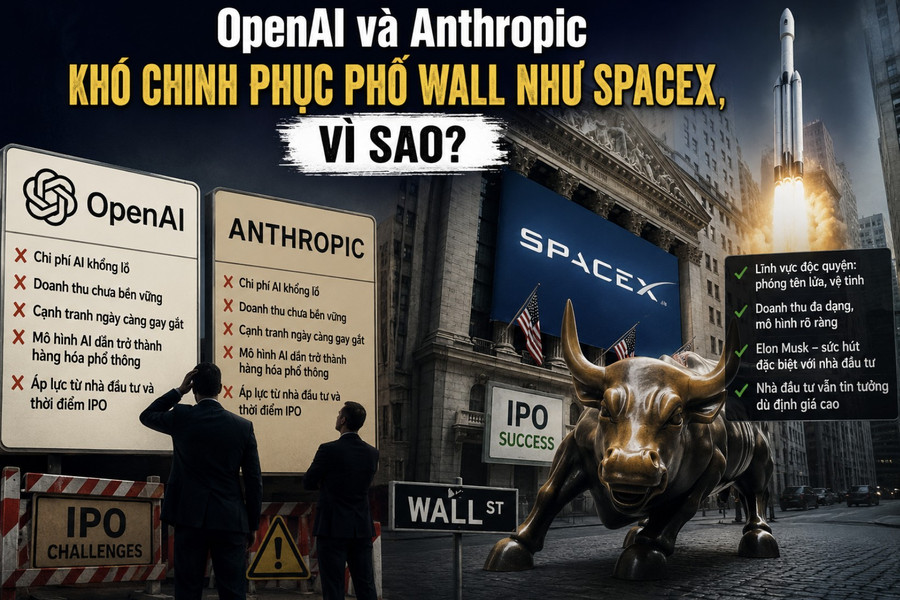 OpenAI và Anthropic khó chinh phục Phố Wall như SpaceX, vì sao?