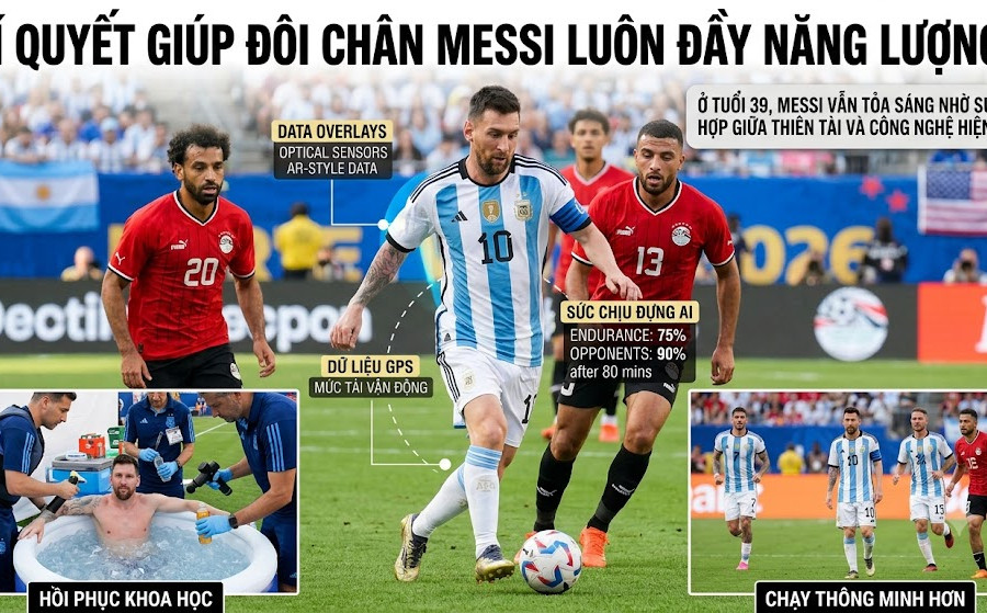 Bí quyết nào giúp đôi chân Messi luôn đầy năng lượng tại World Cup?