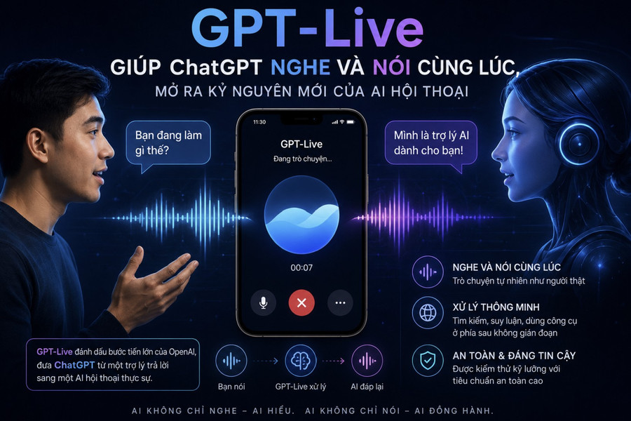 GPT-Live giúp ChatGPT nghe và nói cùng lúc, mở ra kỉ nguyên mới của AI hội thoại