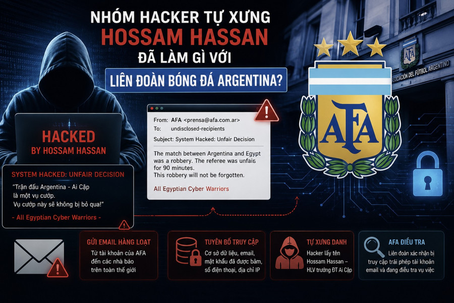 Nhóm hacker tự xưng Hossam Hassan đã làm gì với Liên đoàn bóng đá Argentina?