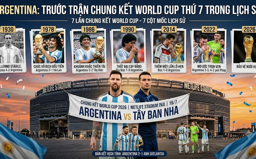 Argentina trước trận chung kết World Cup thứ 7 trong lịch sử