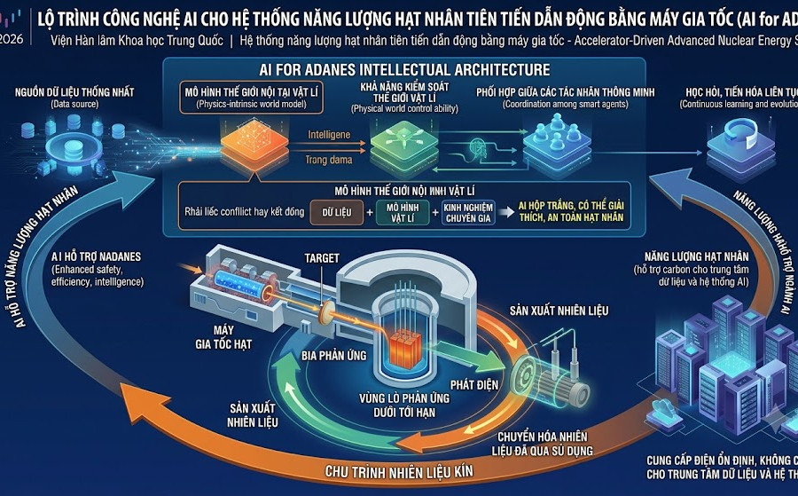 Trung Quốc triển khai công nghệ AI cho hệ thống năng lượng hạt nhân