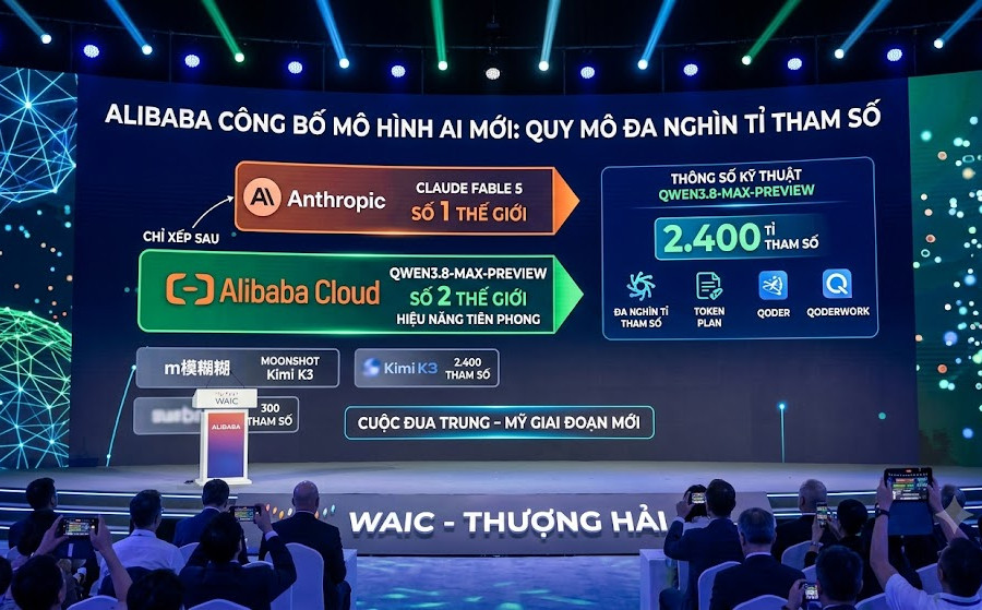 Alibaba tuyên bố mô hình AI mới ra mắt chỉ xếp sau Claude Fable 5 của Anthropic