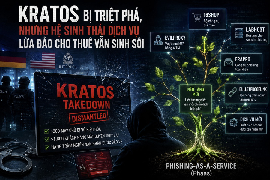 Kratos bị triệt phá, nhưng hệ sinh thái dịch vụ lừa đảo cho thuê vẫn sinh sôi