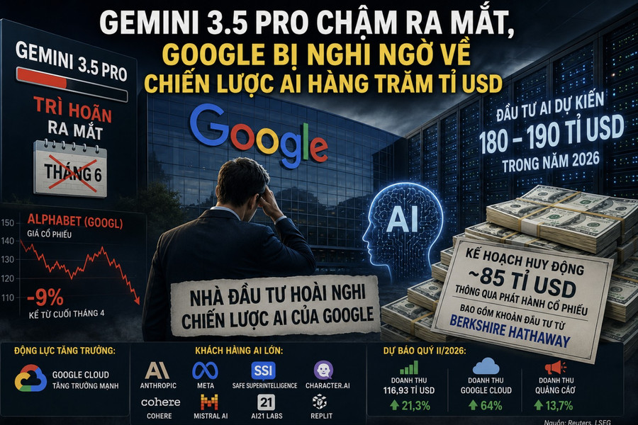 Gemini 3.5 Pro chậm ra mắt, Google bị nghi ngờ về chiến lược AI hàng trăm tỉ USD