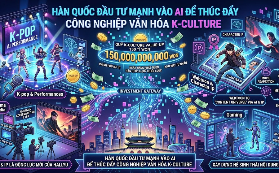 Hàn Quốc đầu tư mạnh vào AI để thúc đẩy công nghiệp văn hóa
