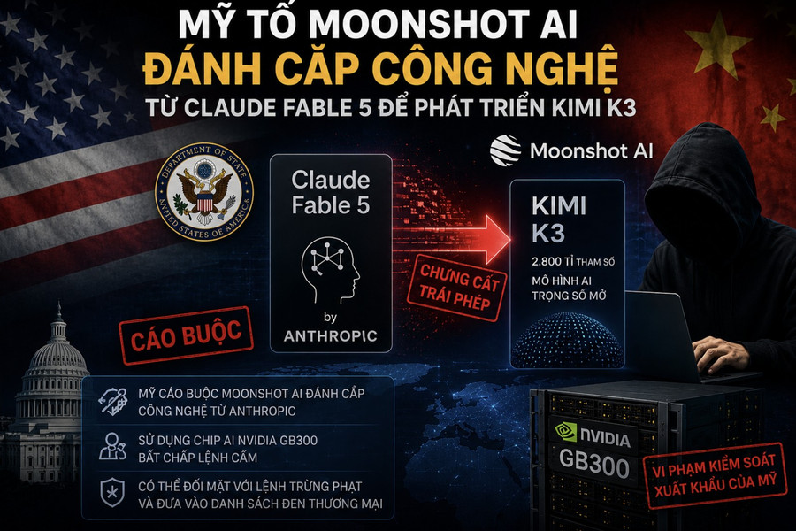 Mỹ tố Moonshot AI đánh cắp công nghệ từ Claude Fable 5 để phát triển Kimi K3