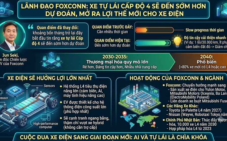 Xe tự lái cấp độ 4 sẽ đến sớm hơn dự đoán, mở ra lợi thế mới cho xe điện