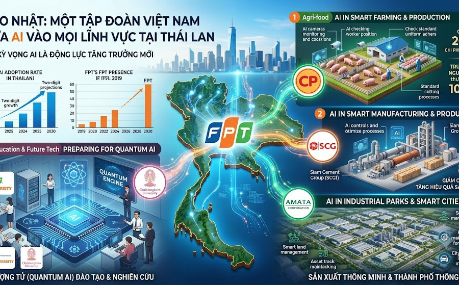 Báo Nhật: Một tập đoàn Việt Nam đưa AI vào mọi lĩnh vực tại Thái Lan