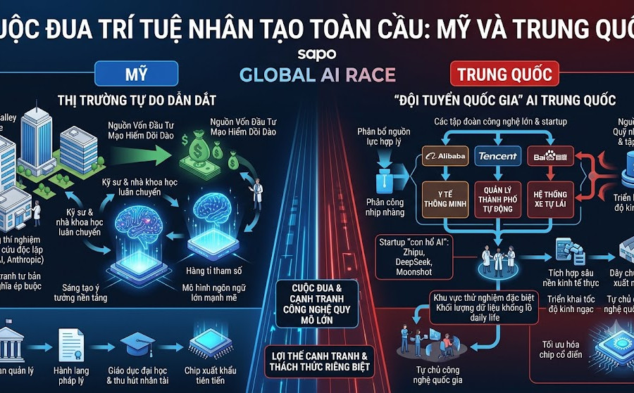 Cuộc đua AI giữa các Big Tech Mỹ và 'đội tuyển quốc gia' Trung Quốc