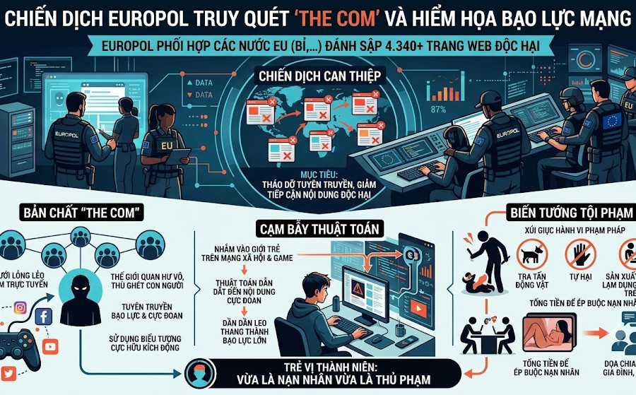 Chiến dịch truy quét của Europol và hiểm họa từ trang web bạo lực