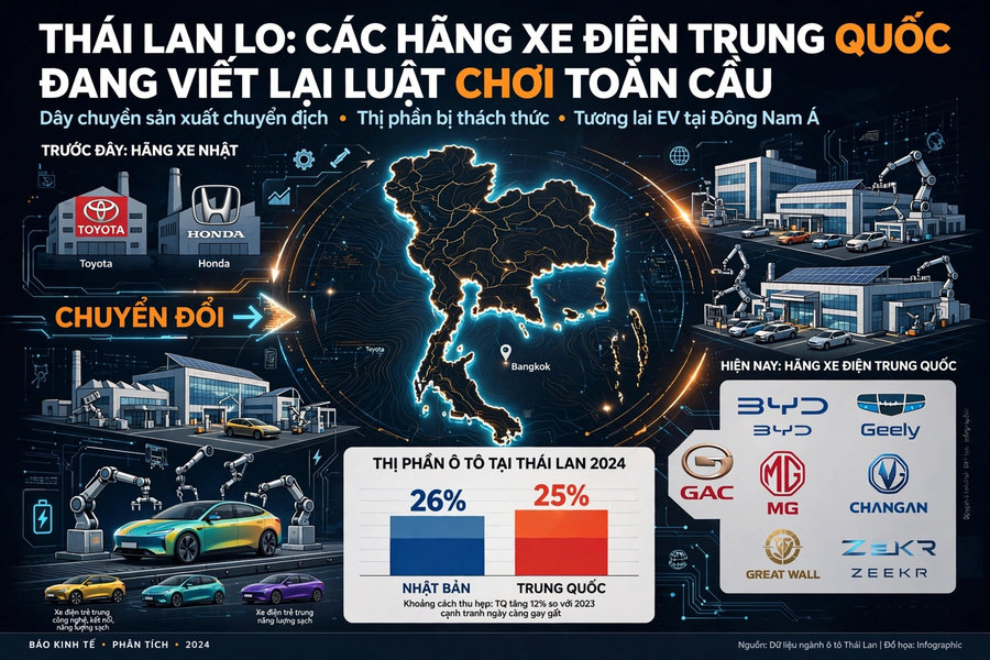 Thái Lan lo ngại các hãng xe điện Trung Quốc đang viết lại luật chơi toàn cầu