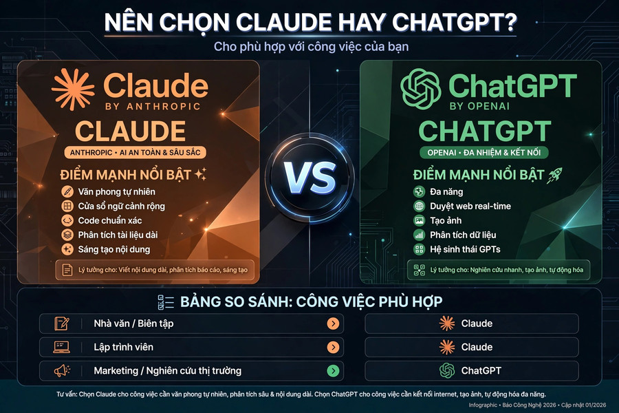 Nên chọn Claude hay ChatGPT cho phù hợp với công việc của bạn?