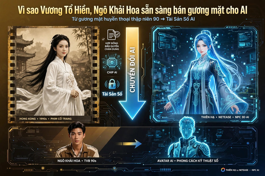 Vì sao Vương Tổ Hiền, Ngô Khải Hoa sẵn sàng 'bán gương mặt' cho AI?