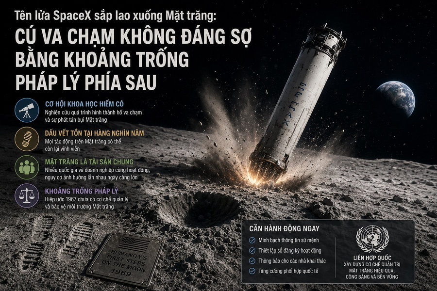 Tên lửa SpaceX sắp lao xuống Mặt trăng và khoảng trống chờ đợi phía sau