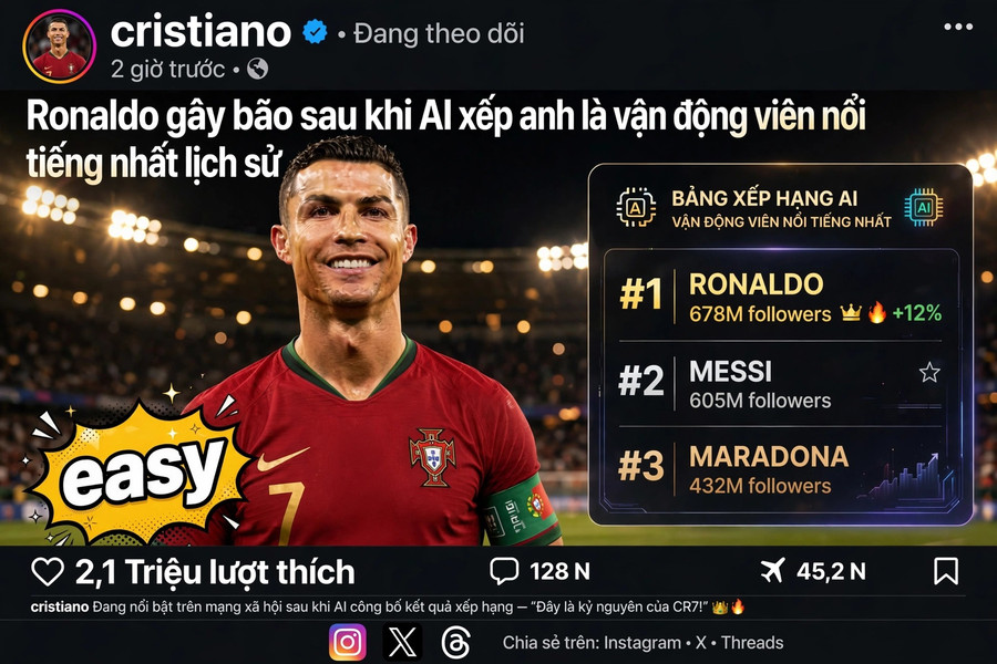 CR7 gây bão sau khi AI xếp anh là vận động viên nổi tiếng nhất lịch sử