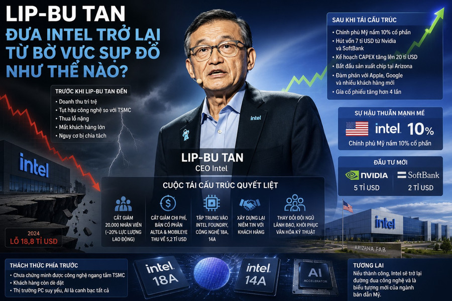 CEO gốc Malaysia đưa Intel trở lại từ bờ vực sụp đổ như thế nào?