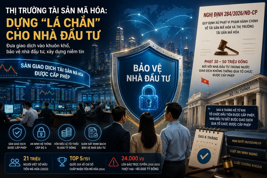 Nghị định 284/2026/NĐ-CP quan trọng với thị trường tài sản mã hóa như thế nào?