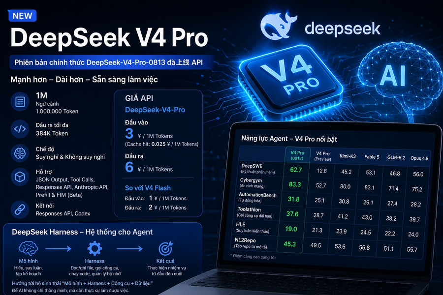 DeepSeek V4 Pro bản cập nhật có gì đặc biệt?