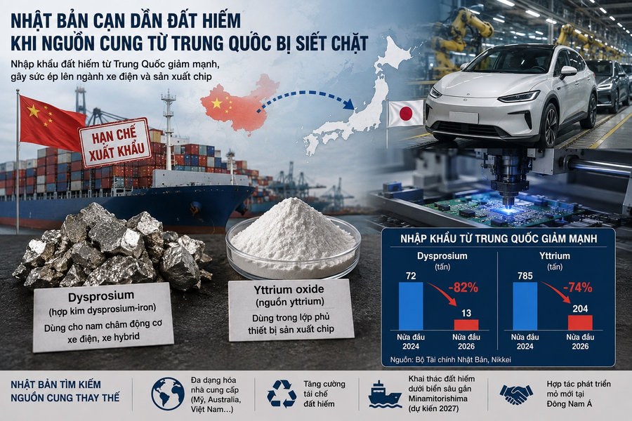 Nền công nghiệp Nhật Bản gặp khó khi lượng dự trữ đất hiếm cạn dần