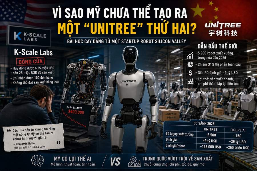 Vì sao các startup robot hình người Mỹ không thành công nở rộ như Trung Quốc?