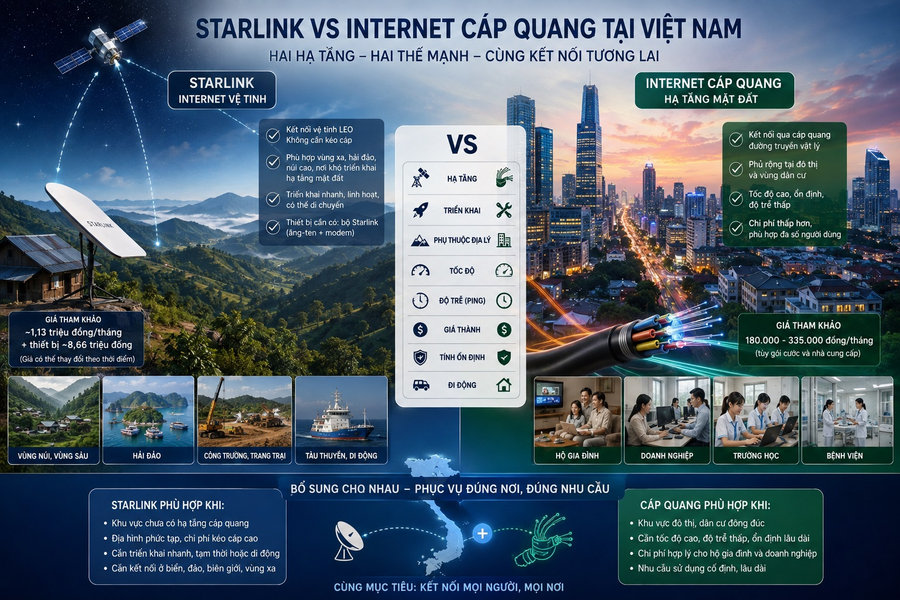 Starlink phát huy tác dụng gì khi có mặt ở thị trường Việt Nam?