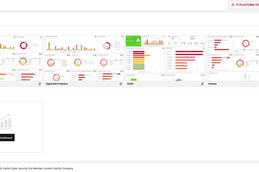 Threat Intelligence: ‘Vũ khí’ giúp doanh nghiệp đi trước hacker một bước