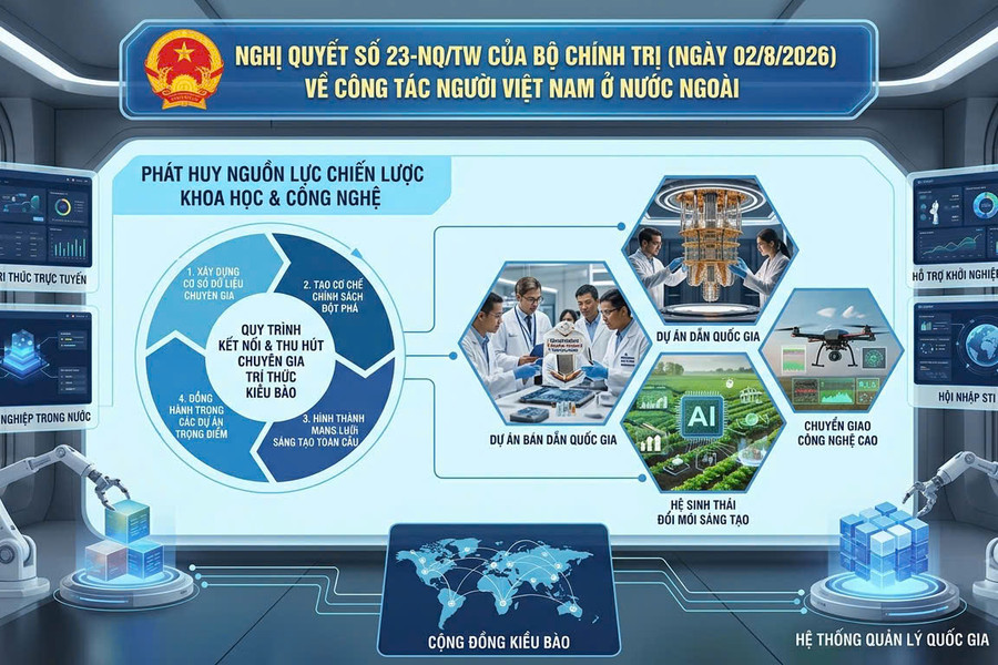 BƯỚC NGOẶT CHIẾN LƯỢC TRONG KẾT NỐI VÀ PHÁT HUY NGUỒN LỰC TRÍ THỨC KHOA HỌC CÔNG NGHỆ NGƯỜI VIỆT NAM Ở NƯỚC NGOÀI THEO NGHỊ QUYẾT 23-NQ/TW