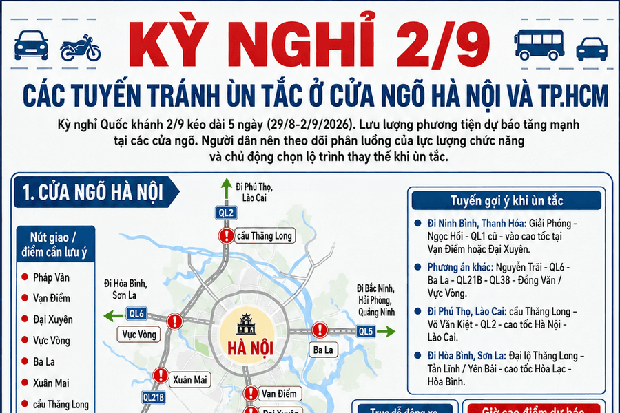 Nghỉ lễ 2/9: Những tuyến đường nên tránh để thoát ùn tắc ở cửa ngõ Hà Nội, TP.HCM