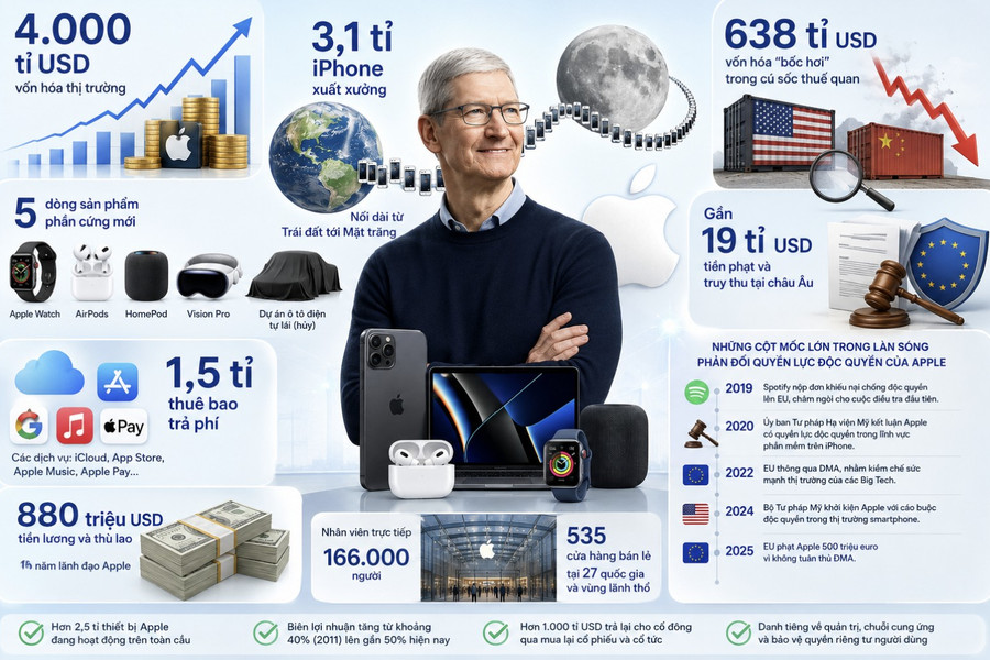 Di sản Tim Cook ở Apple: 3,1 tỉ iPhone xuất xưởng, đủ nối từ trái đất tới mặt trăng