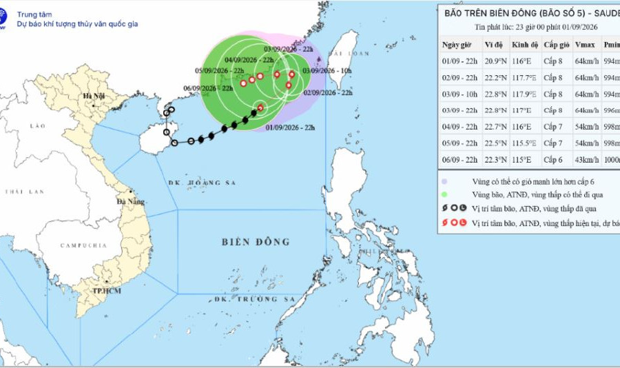 Thời tiết hôm nay 2/9: Bão số 5 khó đoán, liên tục thay đổi hướng di chuyển